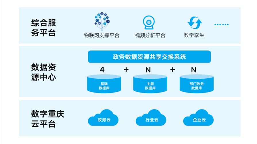 抢抓新基建机遇 重庆探索REITs试点激活信息科技新动能